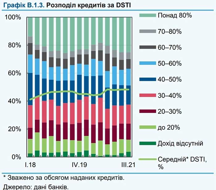 Ипотека без залога