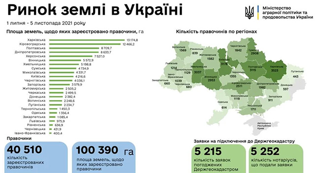 Рынок земли в 2021 году