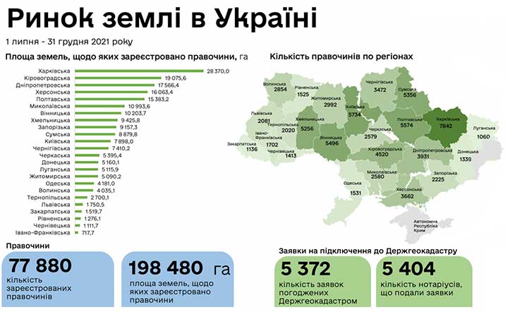 Рынок земли Украины