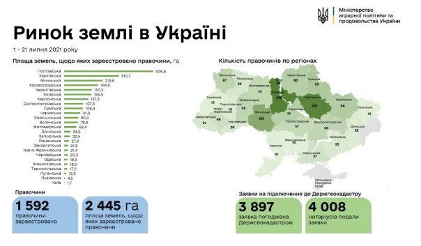 земельный рынок Украина