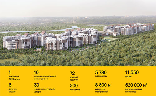 Старт продажу в ЖК Синергія Сіті розпочато!