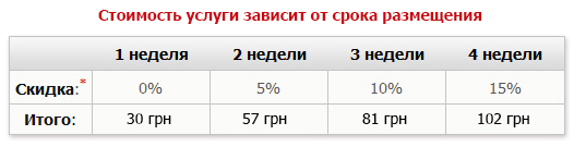 Стоимость размещения объявления в ТОП