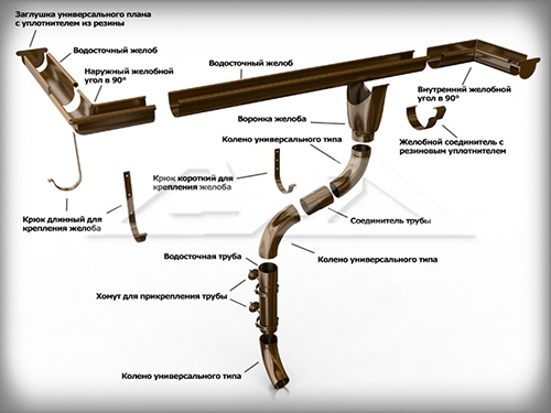Ливневая система