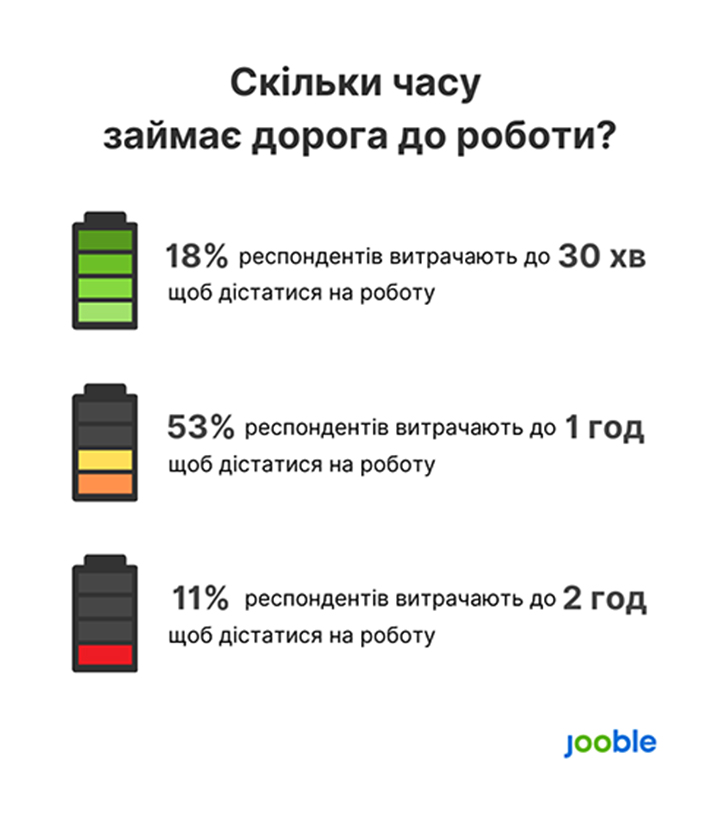 Час