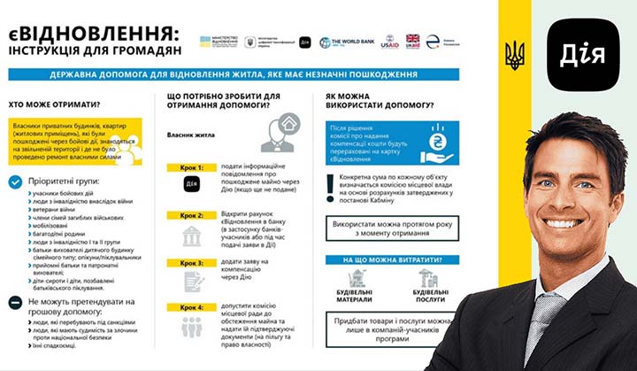 денежные средства на ремонт балконов
