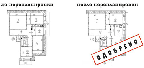 Перепланировка квартир