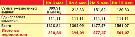 Сколько заплатим за товар ценой 1000 гривен?