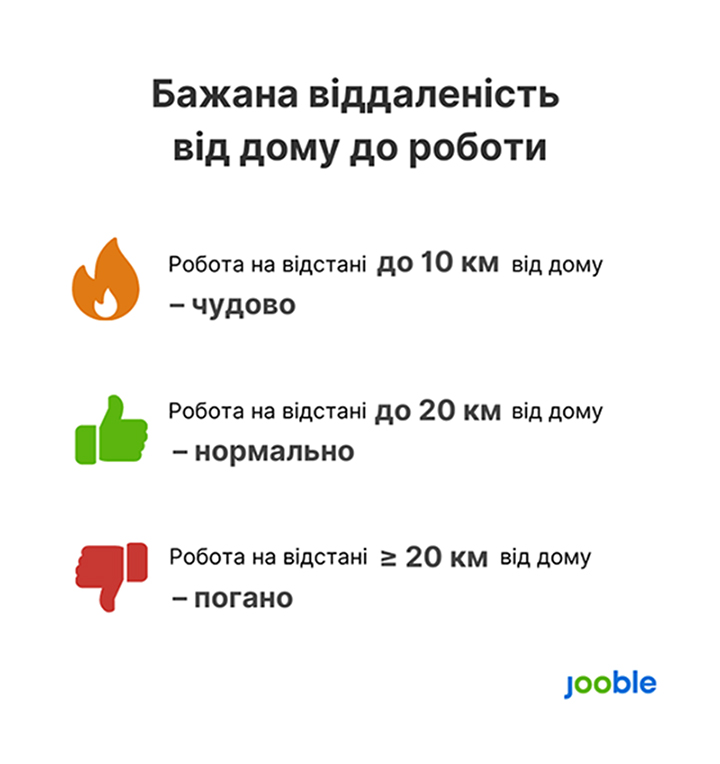 Віддаленість