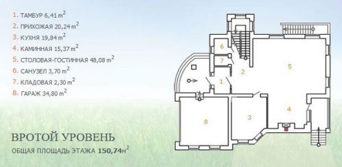 Особняк Люнет