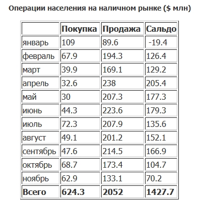 statistika-valyuta