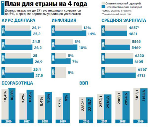 infografika