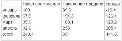table