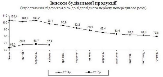 grafik