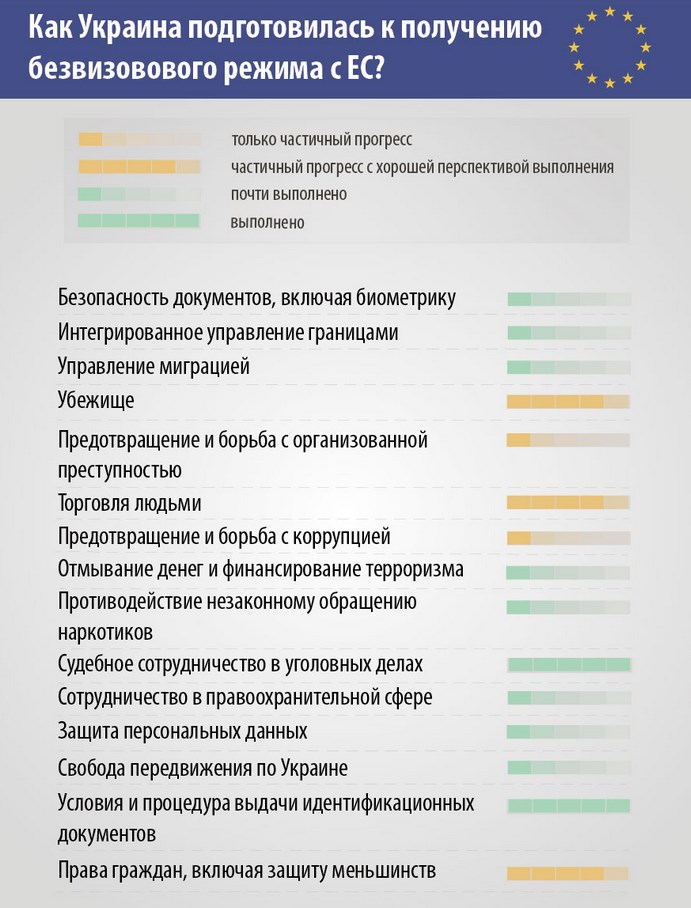 bezvizovyy-rezhym
