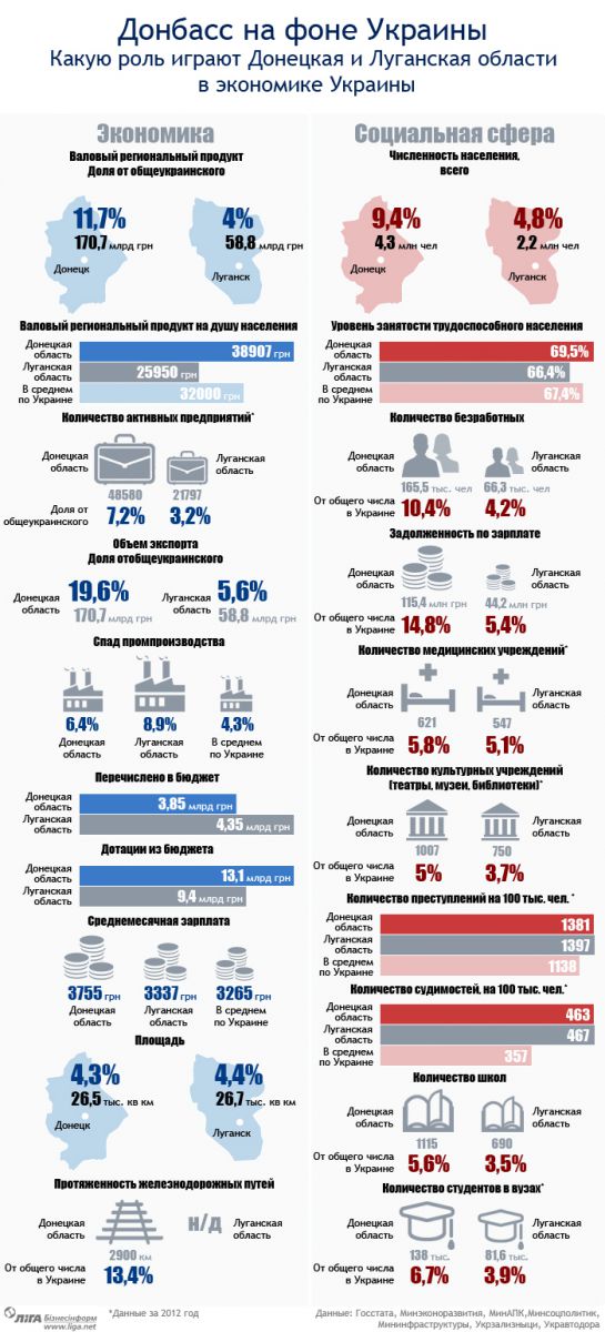 donbass