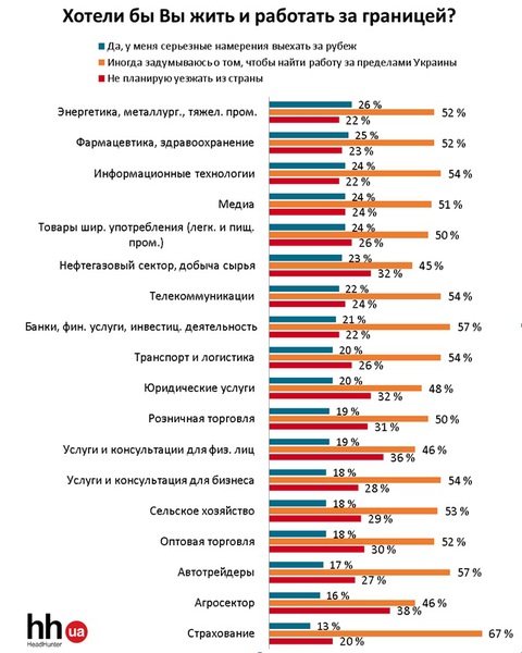 statistika-rabota