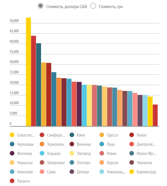 statistika2