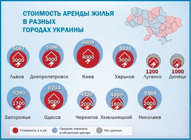 statistika-arenda