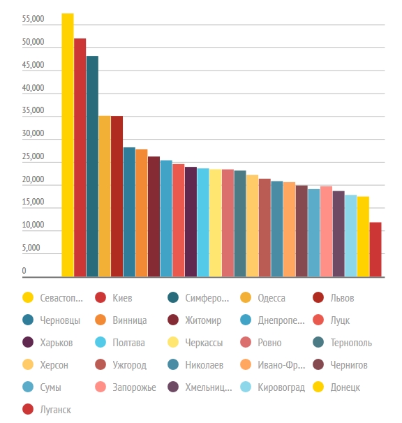 statistika