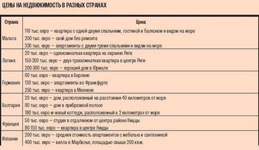 tesni-na-zhile-evropa